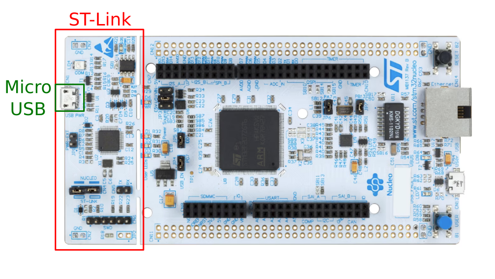 nucleo stlink